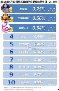 日本榜中榜,盘点流行音乐新势力